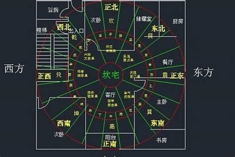 坐西南朝东北财位|风水八宅派中确定财位：八宅财位对照表详解